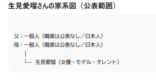 生見愛瑠家系図