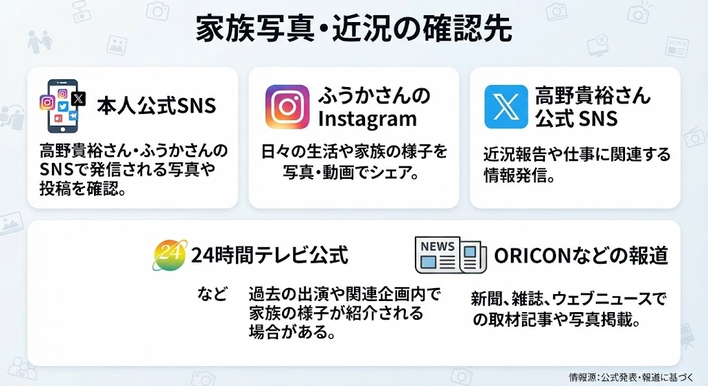 星野真里の本人・家族・24時間テレビ公式・Oricon画像